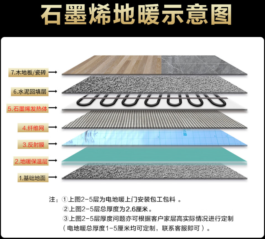 万宁 石墨烯电地暖公司哪家好？施工质量核心标准